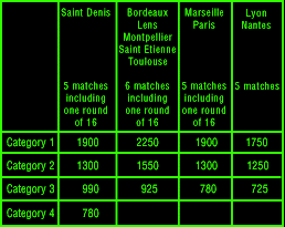 Price Chart