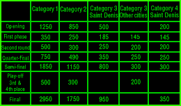 Price Chart